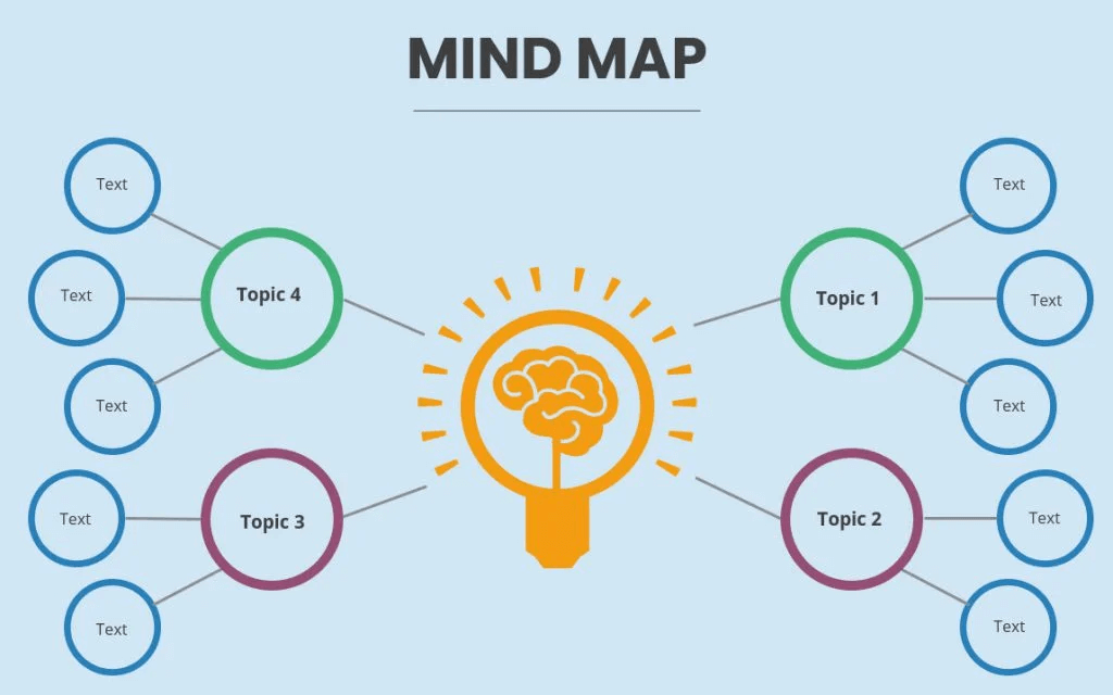 Project Management Skills - Mind Mapping