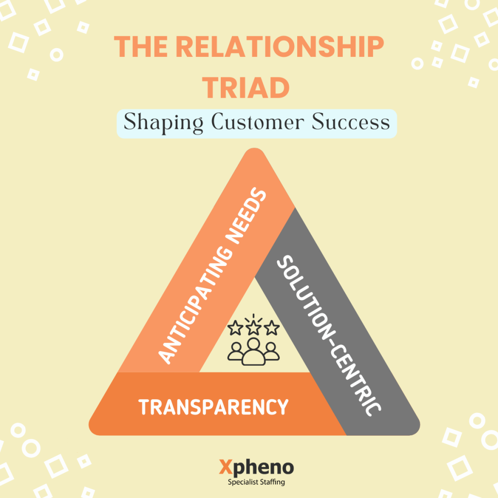 3 Relationship Triads for Shaping Customer Success