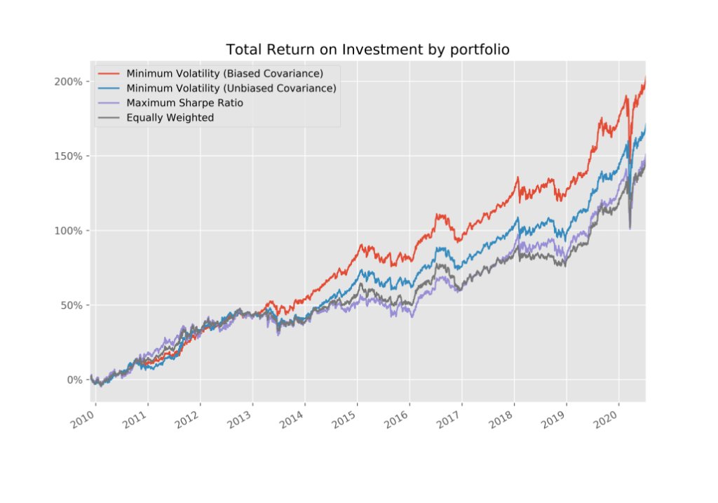 Optimizing Portfolio Selection