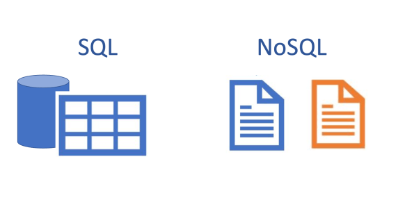 data engineering skills - SQL and NoSQL